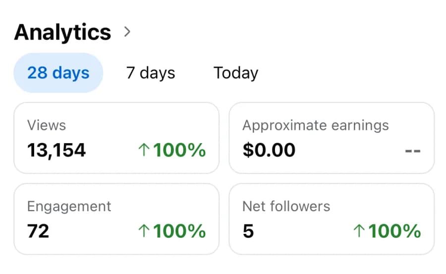 Analytics report showing 13,154 views